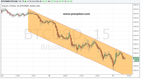 BTCUSD BTCUSD 121714